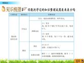 7.2 《表內(nèi)除法》課件