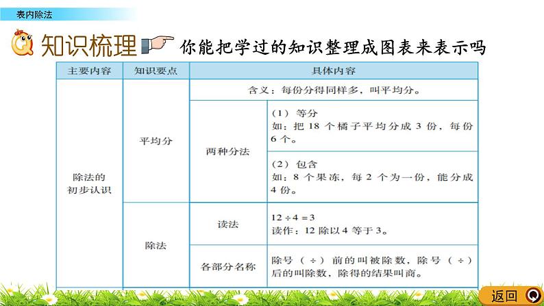 7.2 《表内除法》课件第3页