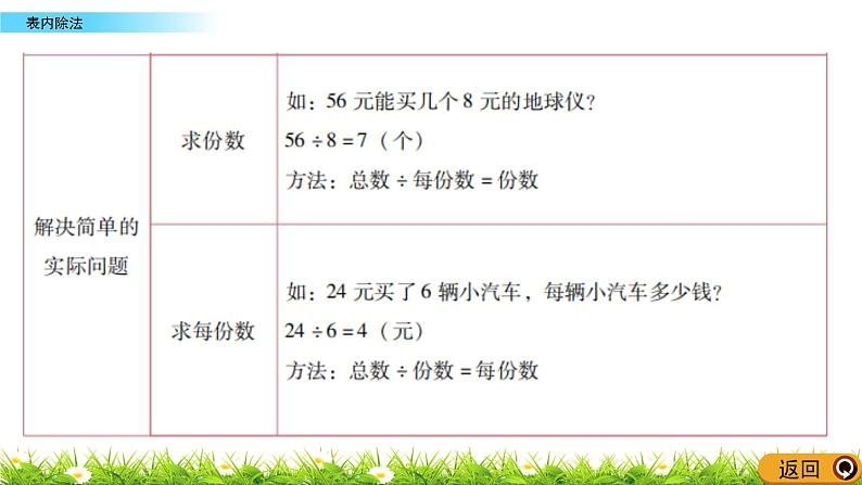 7.2 《表内除法》课件第4页