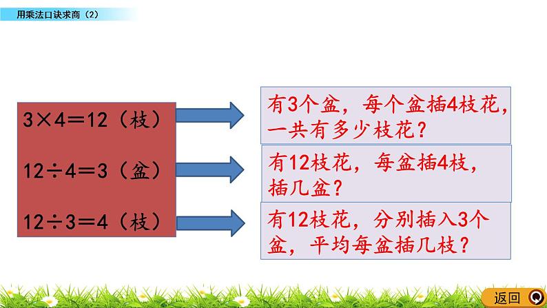 6.8 《用乘法口诀求商（2）》课件04