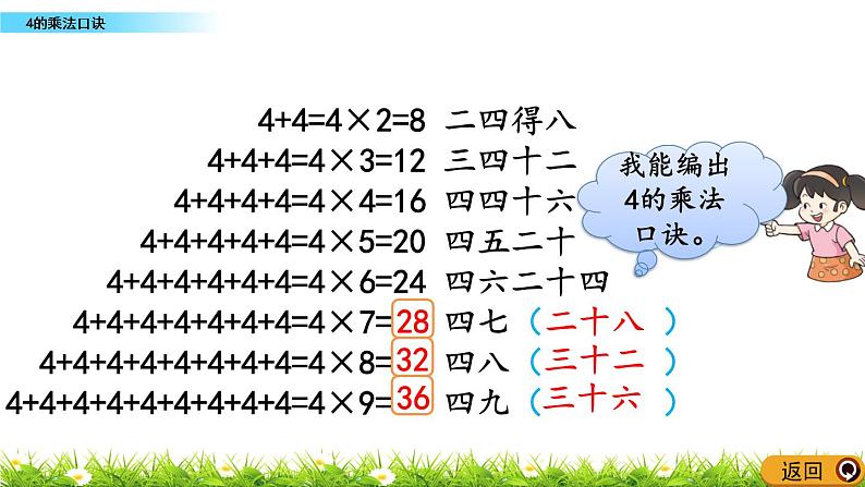 1.11《4的乘法口诀》课件第5页