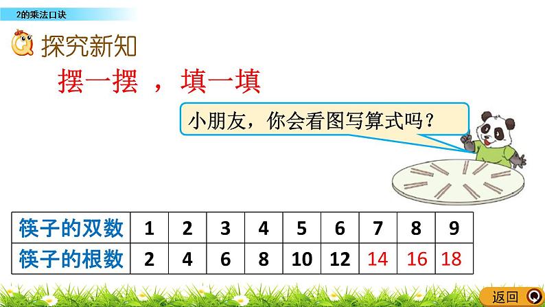 1.4 《2的乘法口诀》课件第3页