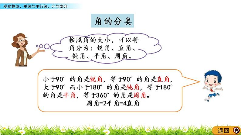 9.3 观察物体、垂线与平行线、升与毫升 PPT课件08