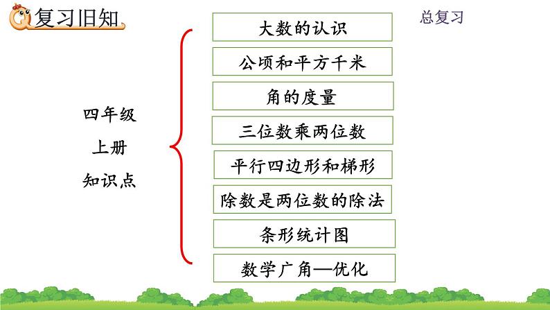 9.6 总复习   练习二十一 PPT课件02