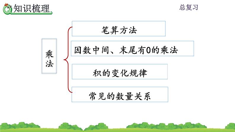 9.2 总复习 三位数乘两位数、除数是两位数的除法 PPT课件03