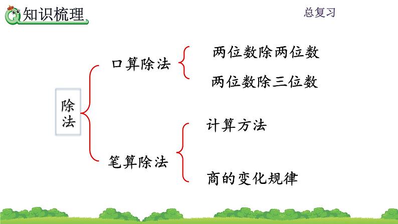 9.2 总复习 三位数乘两位数、除数是两位数的除法 PPT课件05