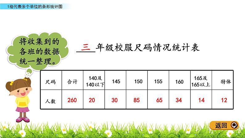 8.2  1格代表多个单位的条形统计图 PPT课件05