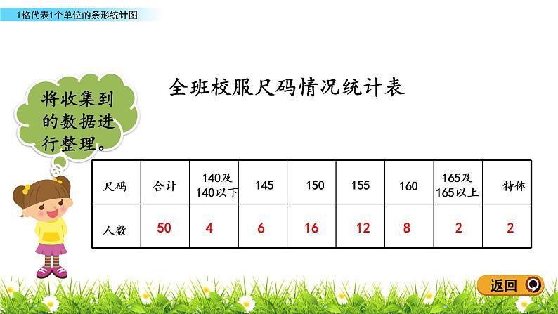 8.1  1格代表1个单位的条形统计图 PPT课件04