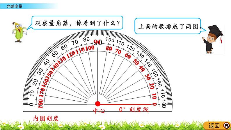 8.2 角的度量 PPT课件08