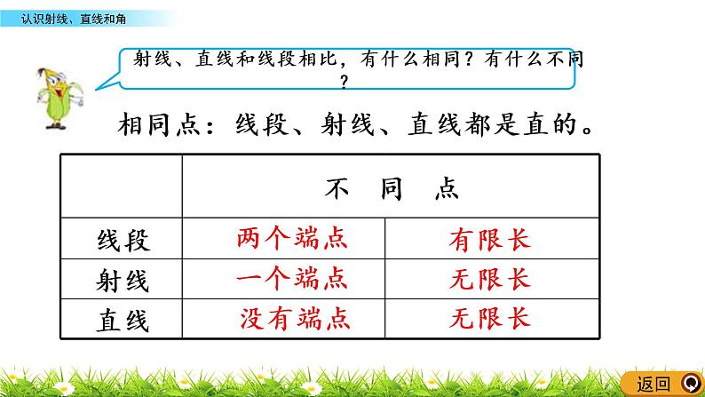 8.1 认识射线、直线和角 PPT课件06