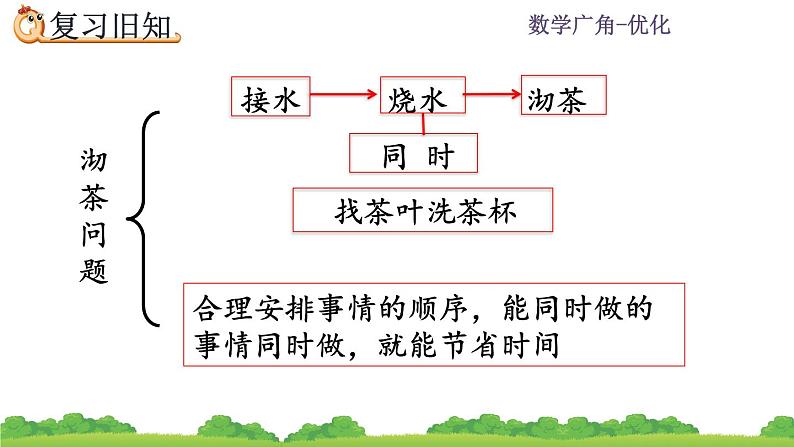 8.4 数学广角——优化  练习二十 PPT课件02