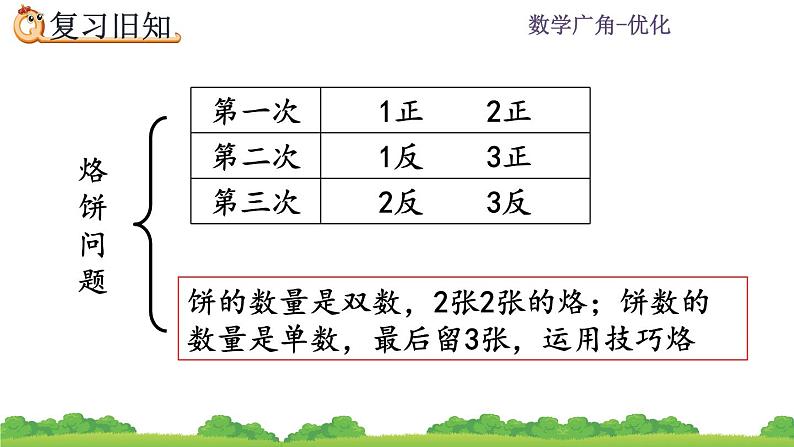 8.4 数学广角——优化  练习二十 PPT课件05