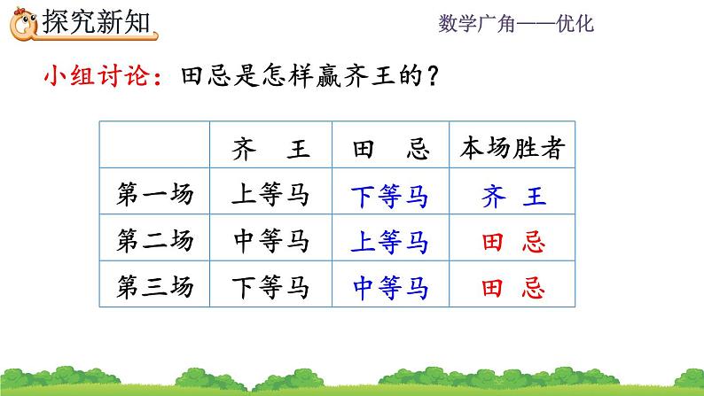 8.3 田忌赛马问题 PPT课件04