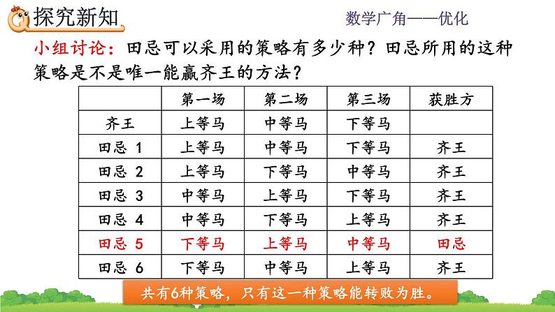 8.3 田忌赛马问题 PPT课件05