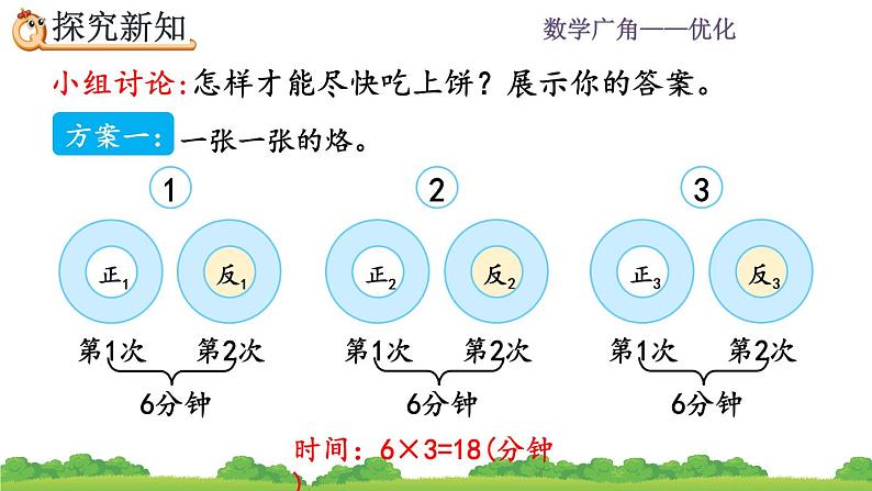 8.2 烙饼问题 PPT课件05