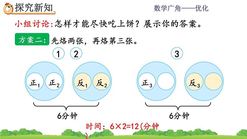 8.2 烙饼问题 PPT课件06