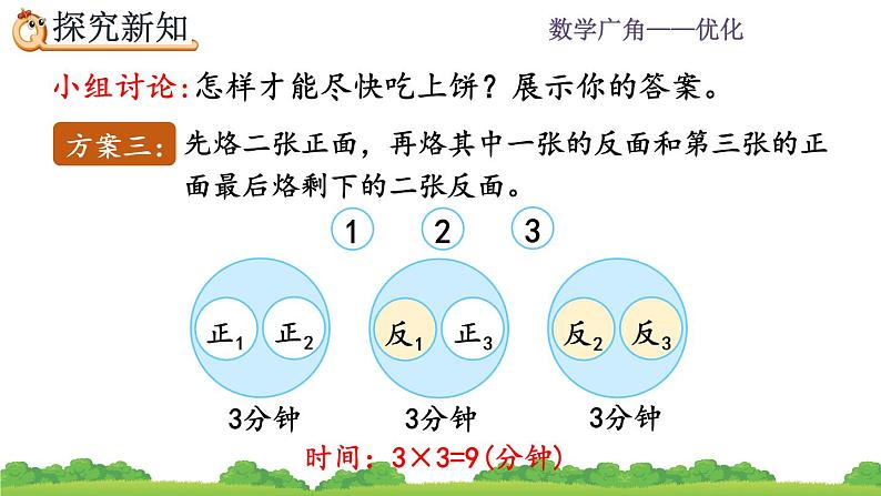 8.2 烙饼问题 PPT课件07