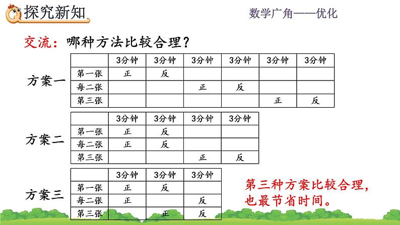 8.2 烙饼问题 PPT课件08