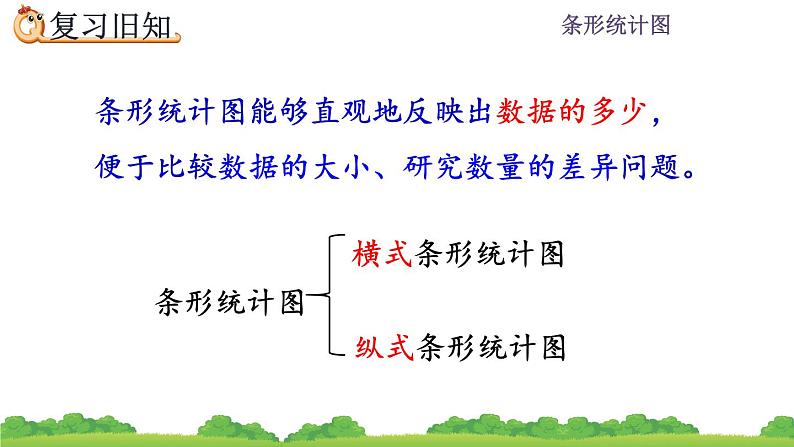 7.4 条形统计图练习  练习十九 PPT课件02