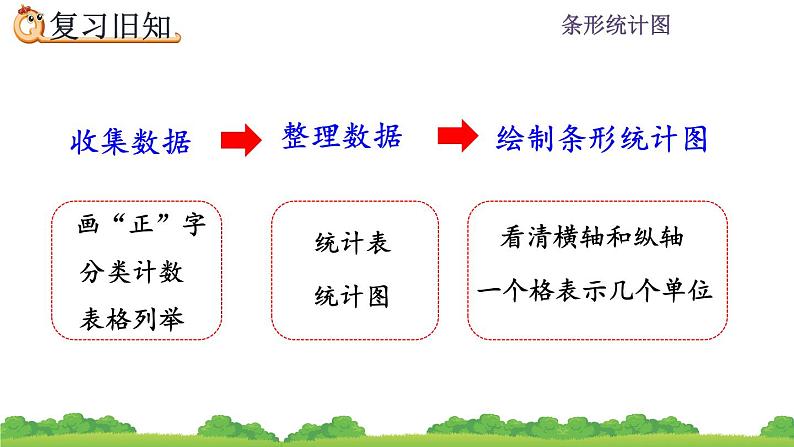 7.4 条形统计图练习  练习十九 PPT课件03