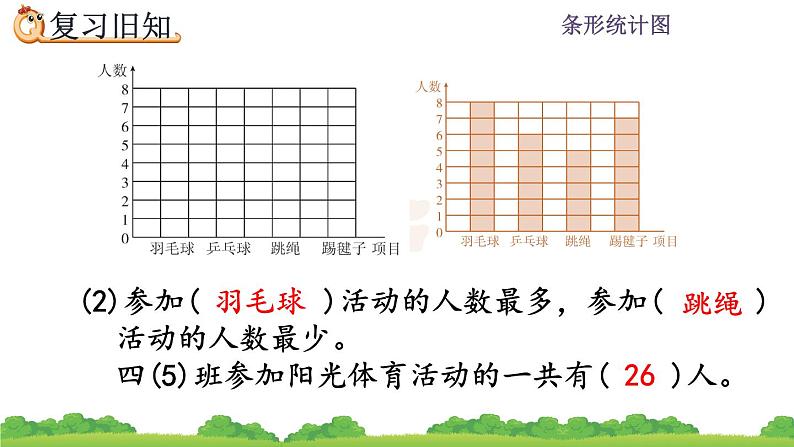 7.4 条形统计图练习  练习十九 PPT课件05