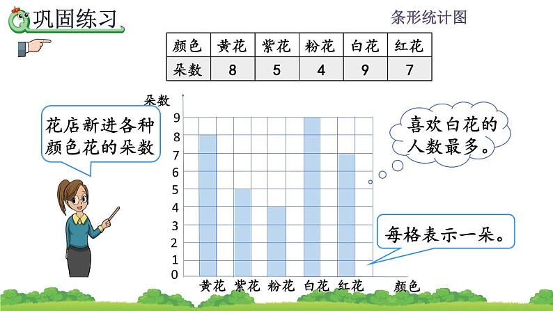 7.4 条形统计图练习  练习十九 PPT课件06