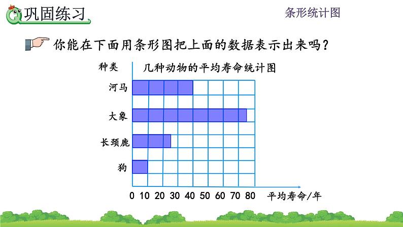 7.4 条形统计图练习  练习十九 PPT课件08