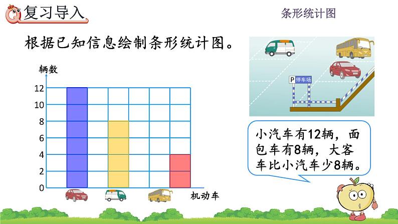 7.3 一格代表多个单位的条形统计图 PPT课件第2页