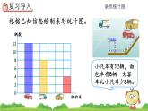 7.3 一格代表多个单位的条形统计图 PPT课件