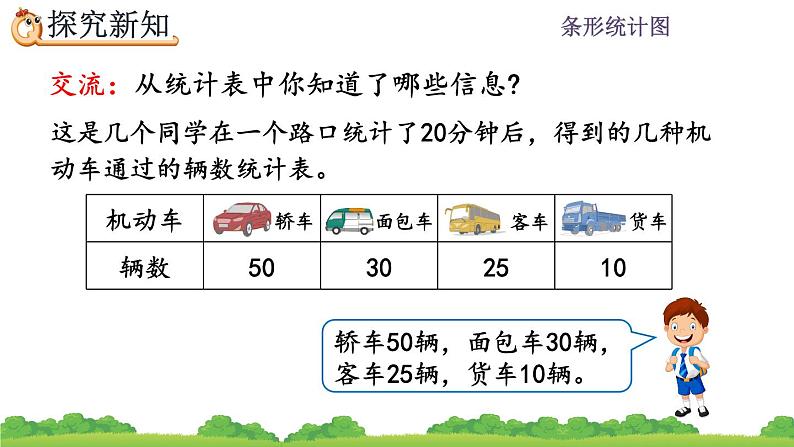 7.3 一格代表多个单位的条形统计图 PPT课件第4页