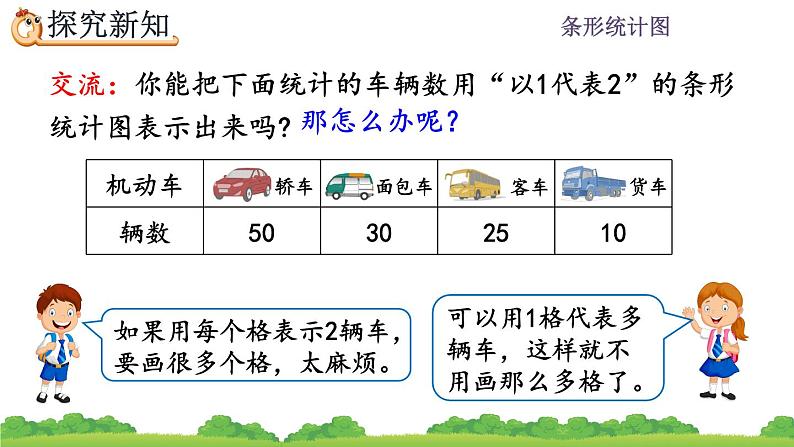 7.3 一格代表多个单位的条形统计图 PPT课件第5页