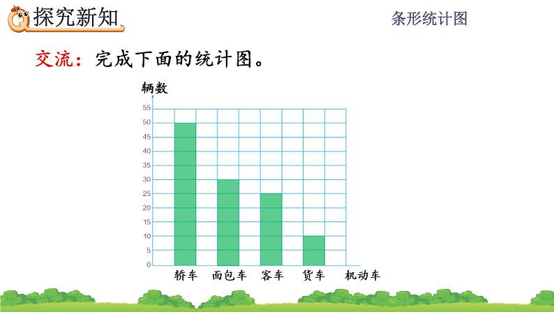 7.3 一格代表多个单位的条形统计图 PPT课件第6页