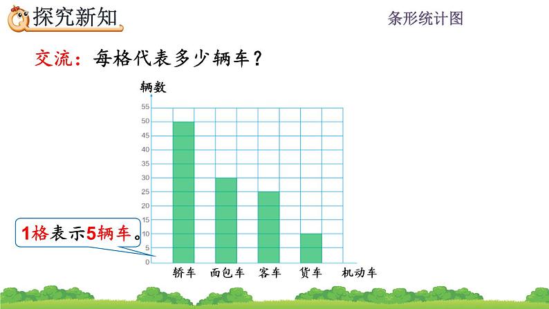 7.3 一格代表多个单位的条形统计图 PPT课件第7页