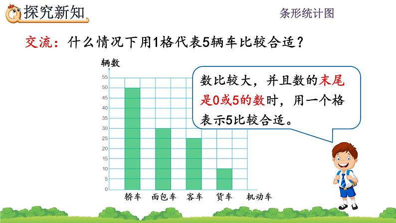 7.3 一格代表多个单位的条形统计图 PPT课件第8页