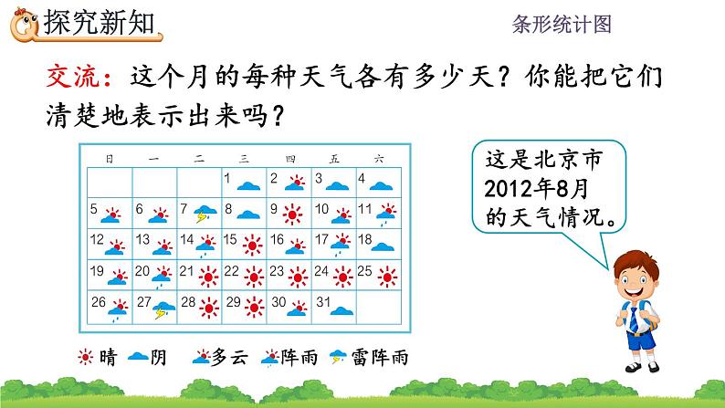 7.1 认识条形统计图 PPT课件03