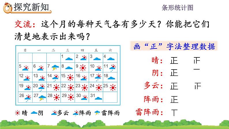 7.1 认识条形统计图 PPT课件04