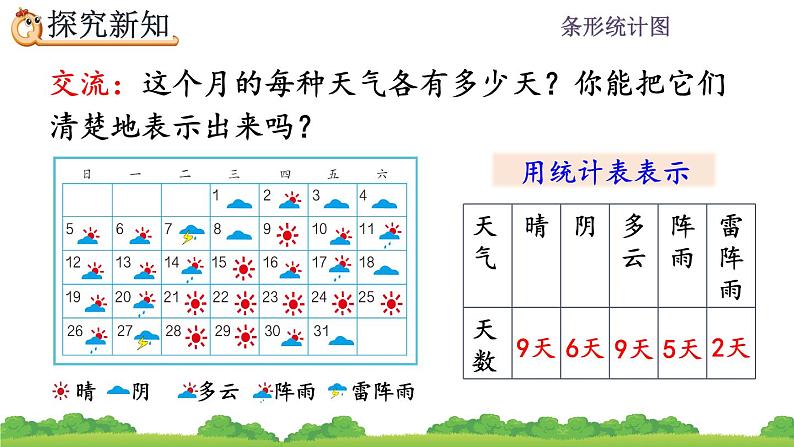 7.1 认识条形统计图 PPT课件06