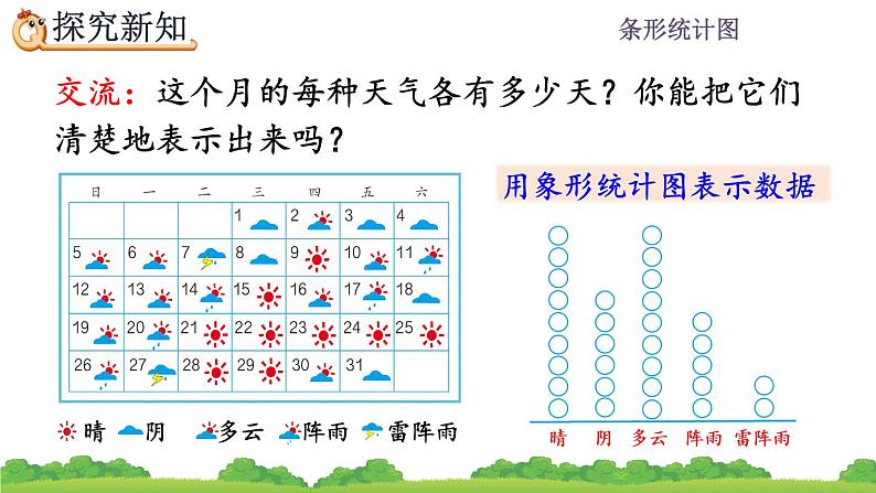 7.1 认识条形统计图 PPT课件07