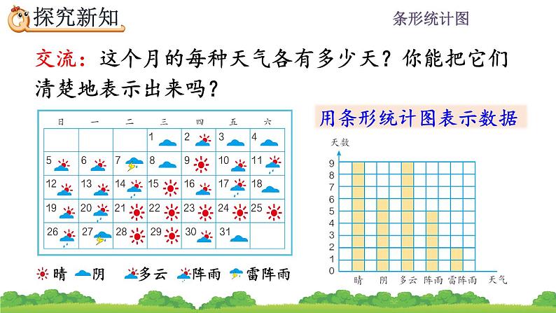 7.1 认识条形统计图 PPT课件08