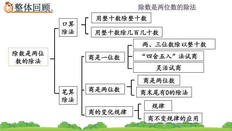 6.3 除数是两位数的除法练习  整理和复习 PPT课件02