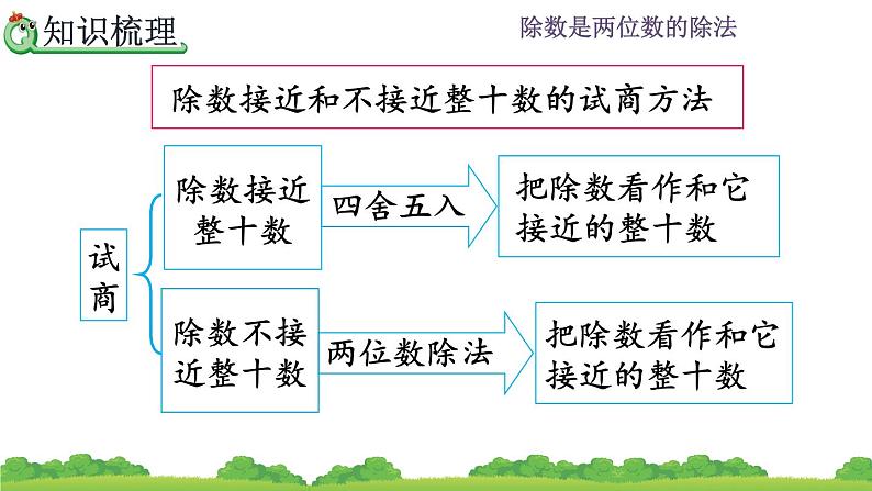 6.3 除数是两位数的除法练习  整理和复习 PPT课件05