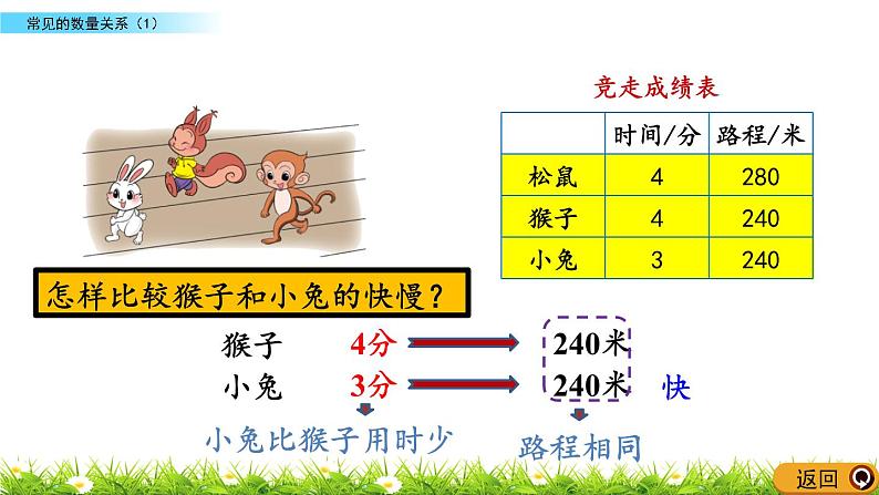 6.8 常见的数量关系（1）  PPT课件04