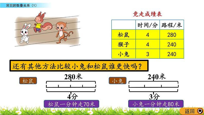 6.8 常见的数量关系（1）  PPT课件05