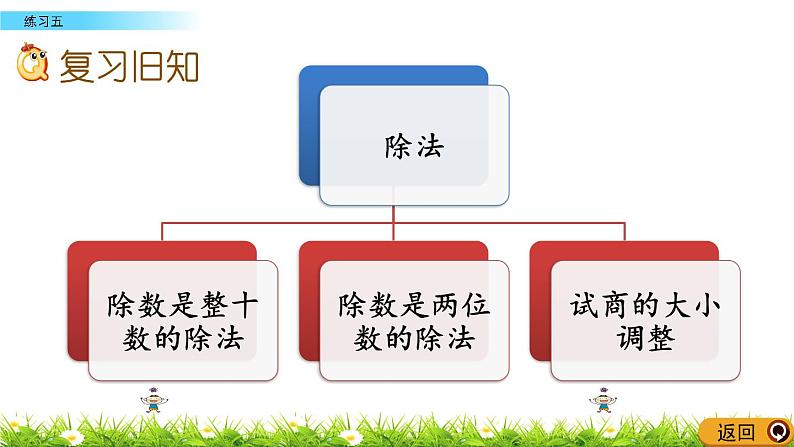 6.6 除法  练习五  PPT课件02