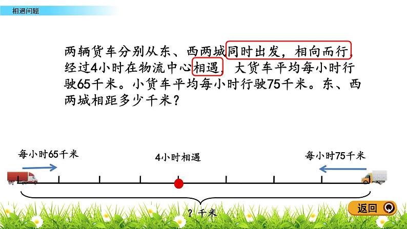 6.2 相遇问题 PPT课件第4页