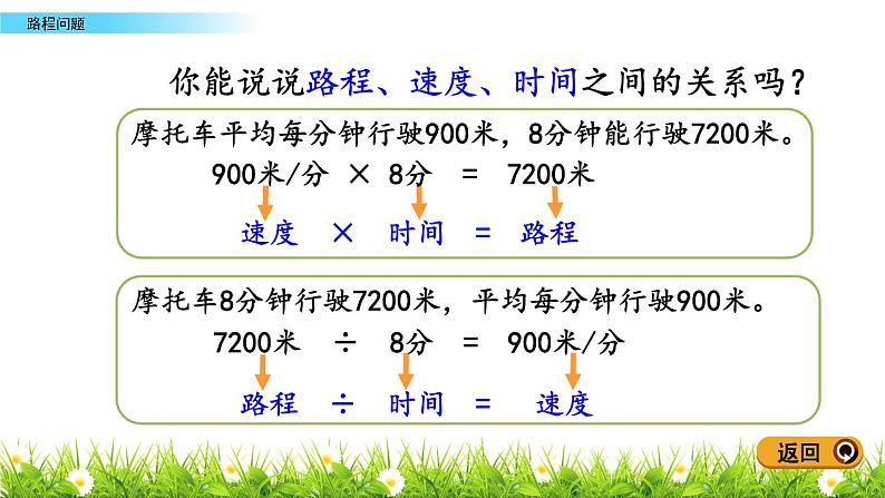 6.1 路程问题 PPT课件第6页