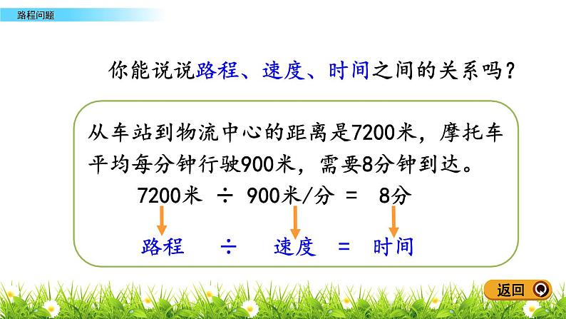 6.1 路程问题 PPT课件第7页
