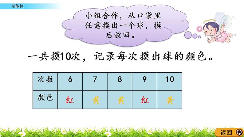 6.1 可能性 PPT课件04