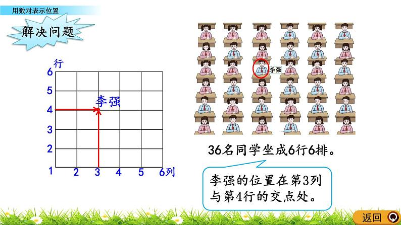 5.3 用数对表示位置  PPT课件第4页