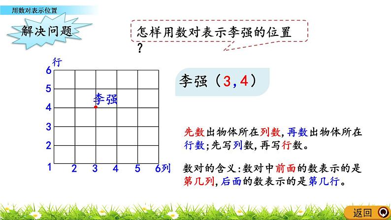 5.3 用数对表示位置  PPT课件第5页